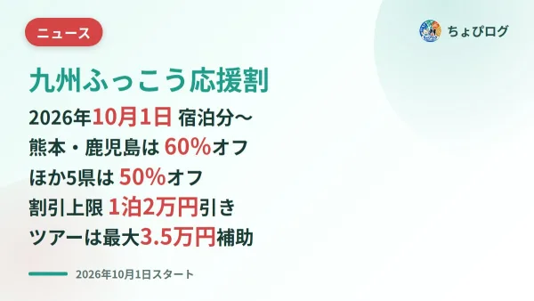九州ふっこう応援割、10月1日から最大60%オフ｜7県・上限1泊2万円・予約開始と使い方のサムネイル