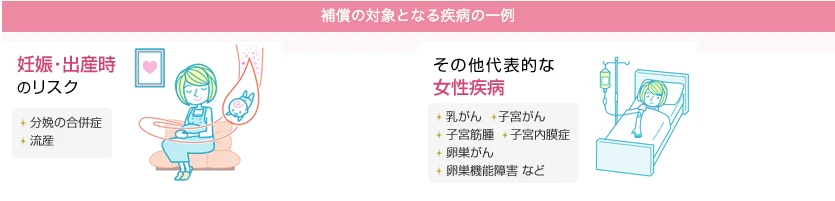 楽天ピンクカードの保険