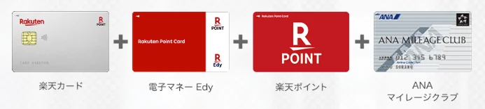楽天ANAカードの機能